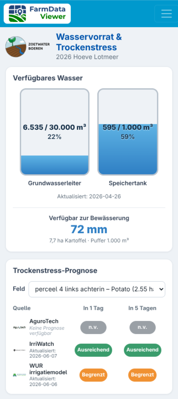 Zoetwaterboeren mobile App mit verfügbarem Wasser und einer Trockenstressprognose pro Feld