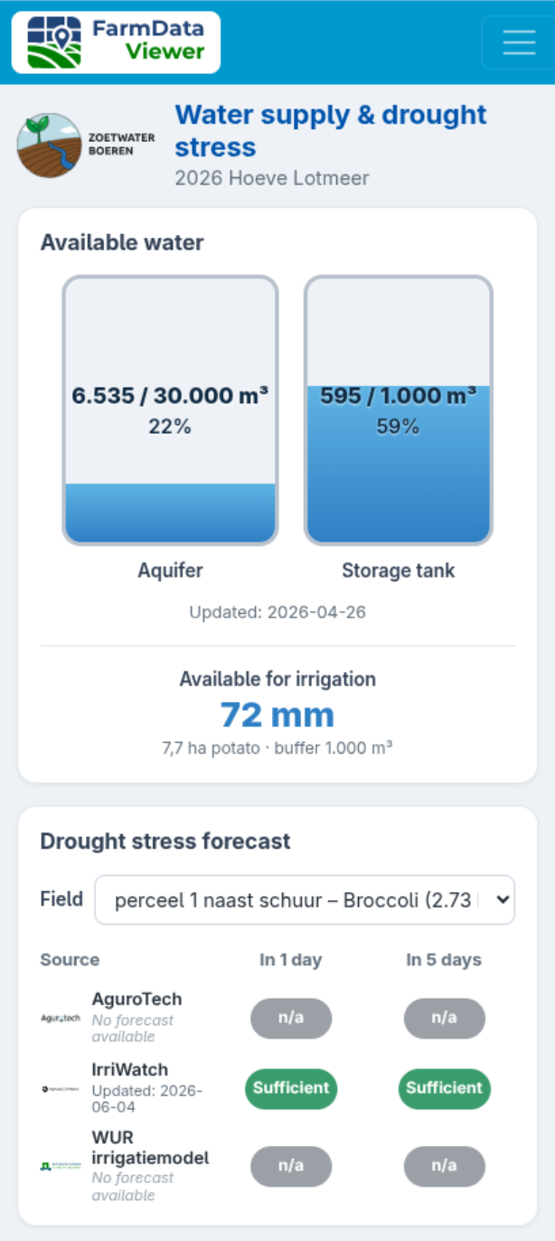 Zoetwaterboeren mobile app showing available water and a per-field drought-stress forecast