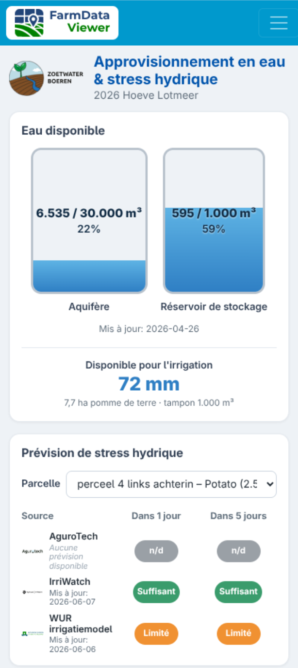 Application mobile Zoetwaterboeren montrant l’eau disponible et une prévision de stress hydrique par parcelle