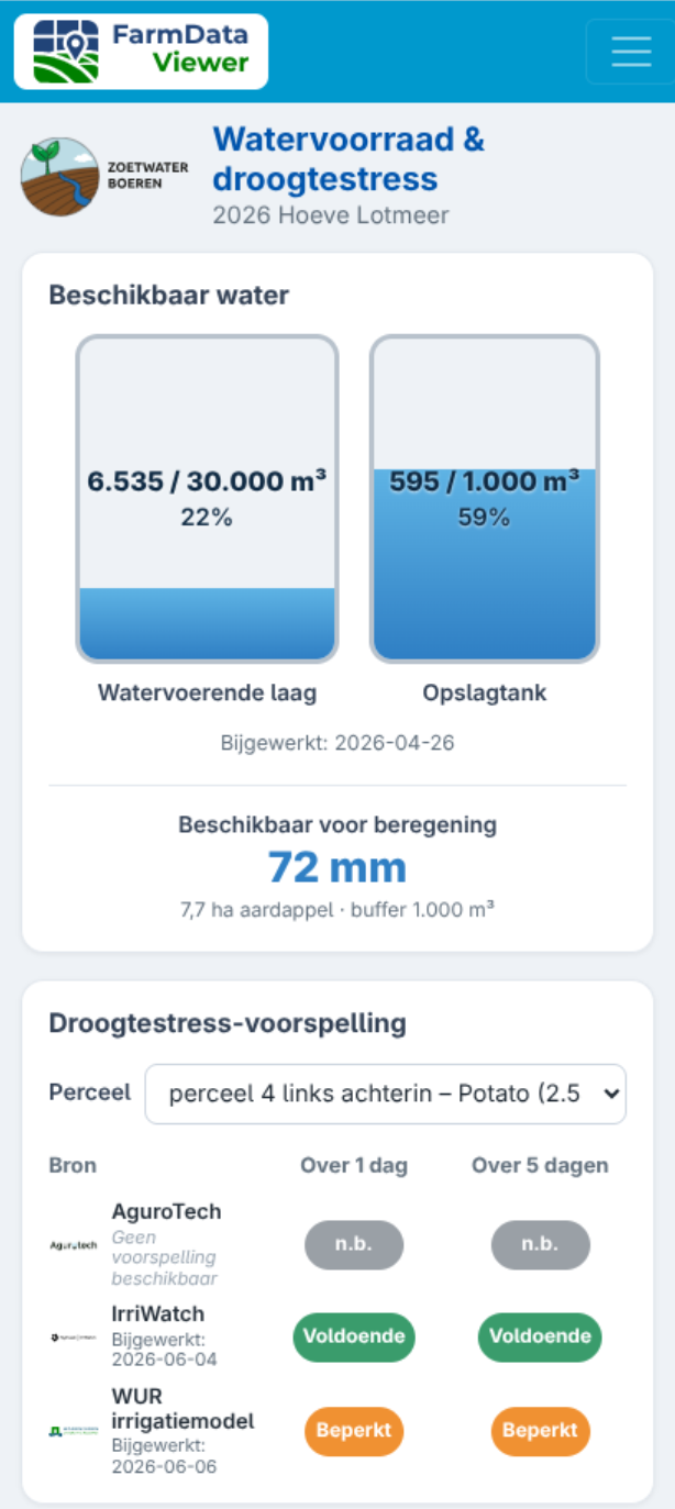 Zoetwaterboeren mobiele app met beschikbaar water en een droogtestressprognose per perceel